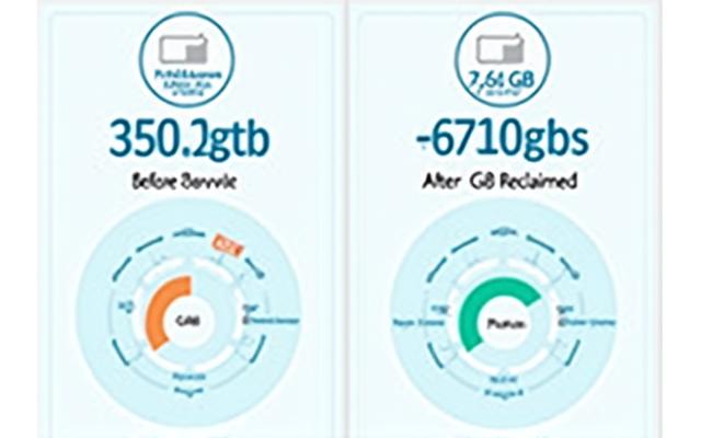 Animated graphic illustrating disk space before and after cleanup, showing significant storage reclaimed by Arc browser System Performance Toolkit.